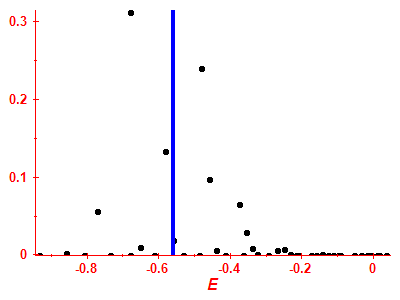 Strength function